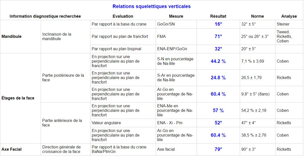 cephalometrics